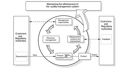 News and Events | Office of Advanced Manufacturing